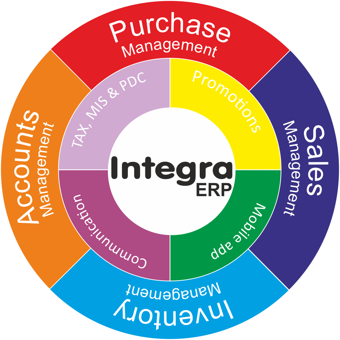 Erp system for trading company